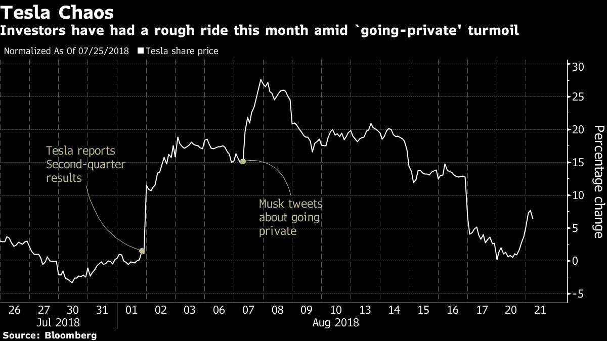 Elon Musk contrataría a Morgan Stanley para privatizar Tesla