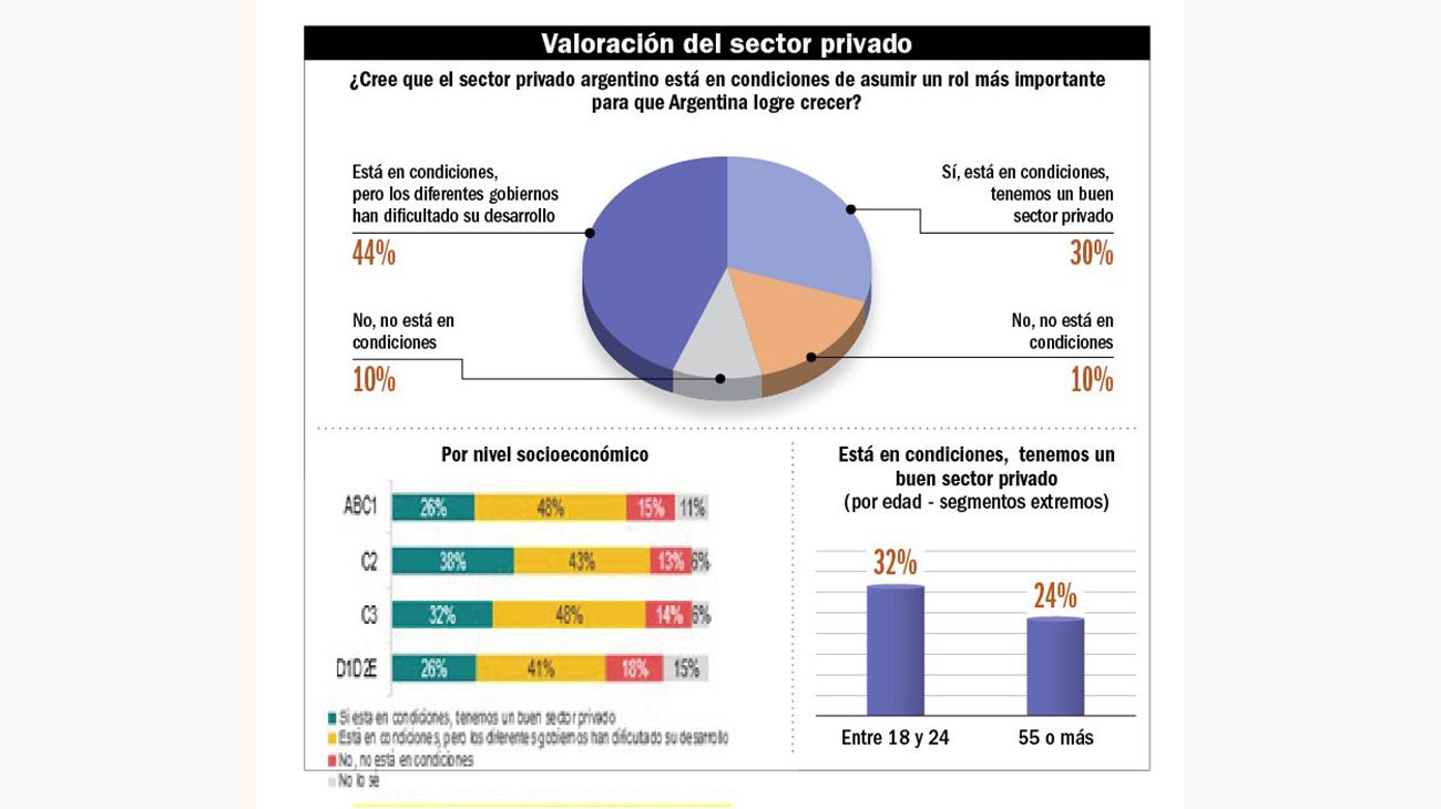 El ciclo Milei y el péndulo