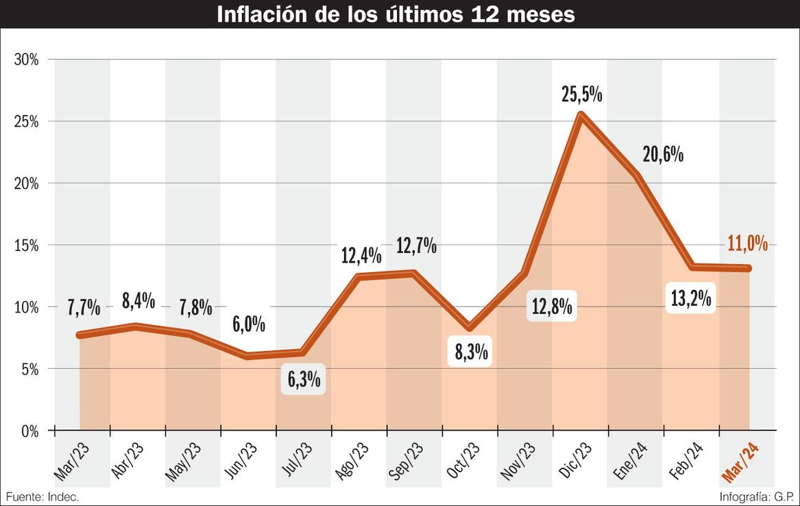 La pantomima de la estabilidad