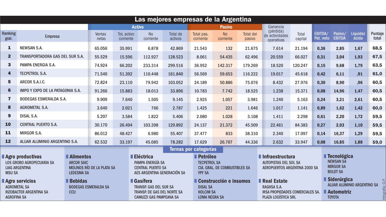Un reconocimiento a las grandes empresas