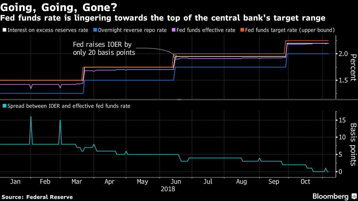 Acciones de EE.UU. bajan y el dólar aumenta tras reunión de la Fed