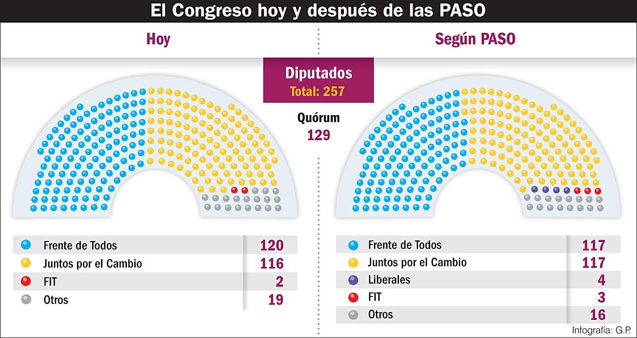 Un Congreso complicado para la gobernabilidad