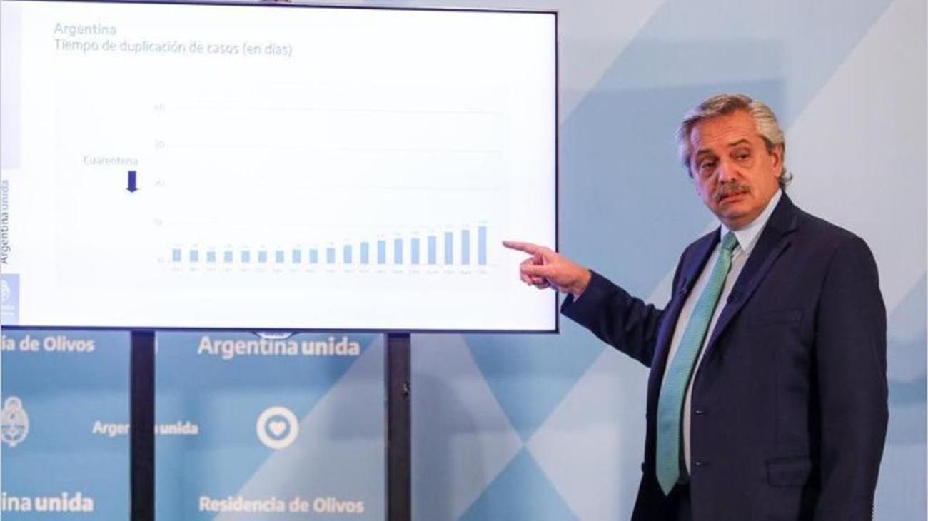 La aprobación presidencial cayó 30 puntos desde que empezó la cuarentena