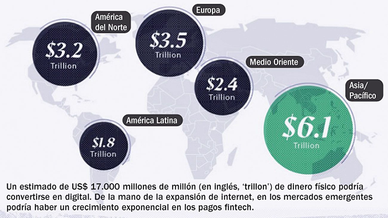 Una transición plagada de “sí, pero”