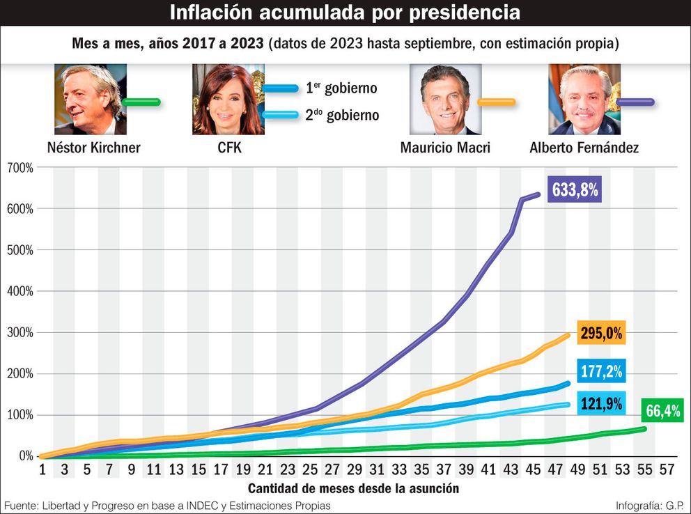 El piso para la suba de precios sería 190%
