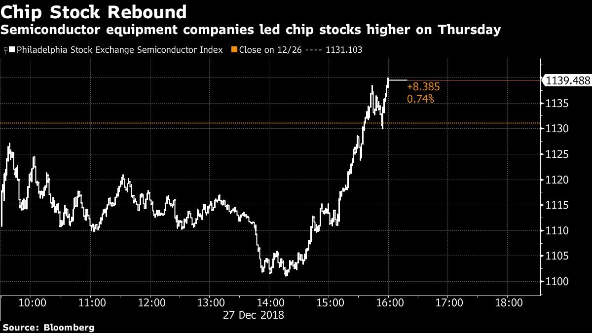 Acciones de chips lideran repunte de semiconductores