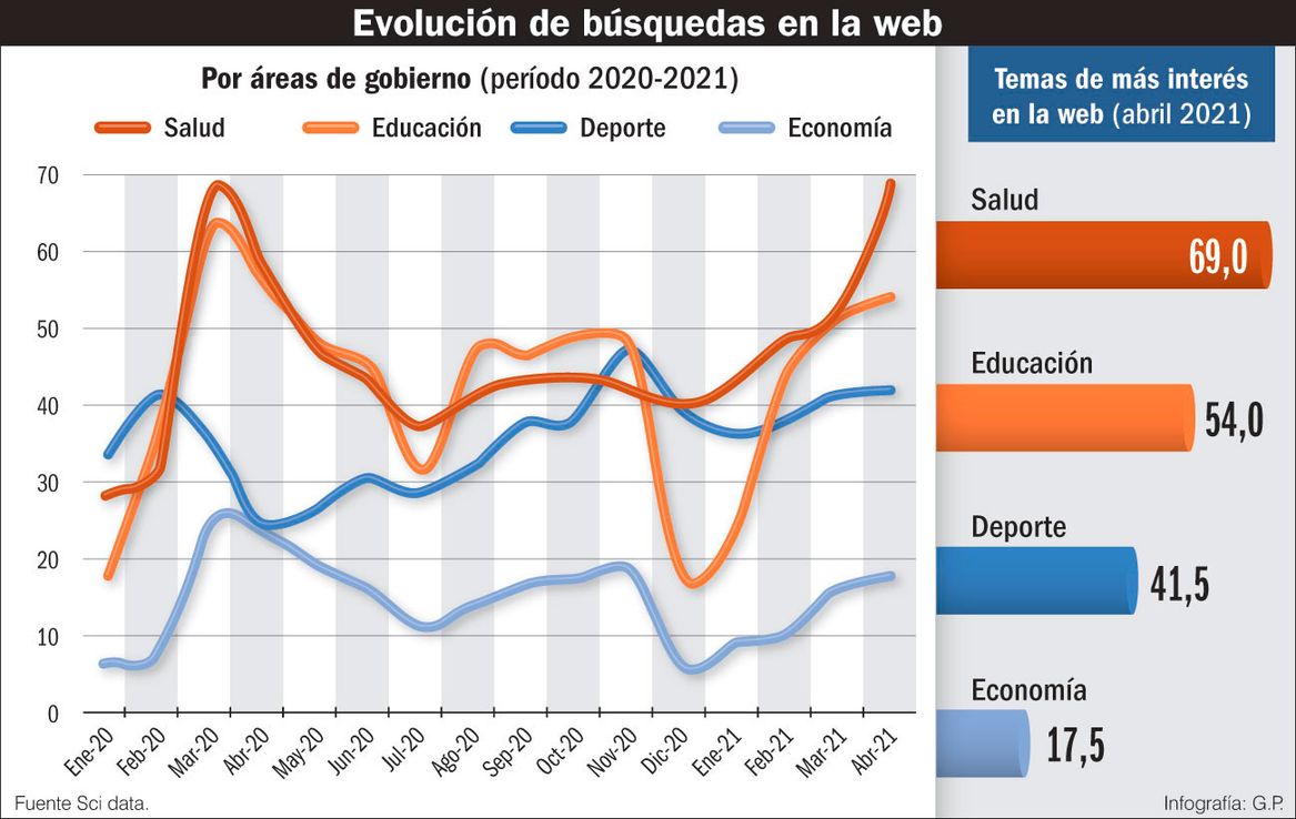Furia en las redes