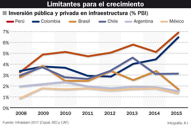 ¿Puede ser el año del despegue?