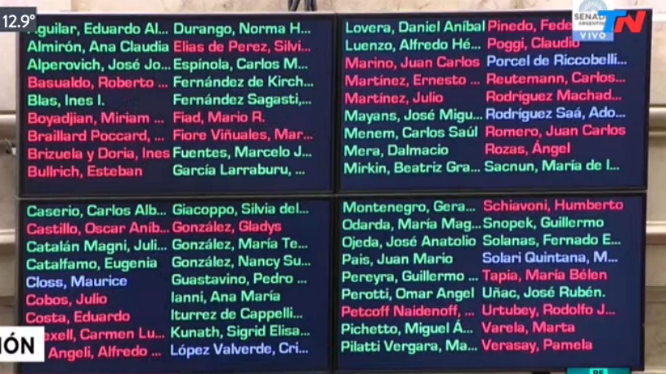 ¿Cómo votó cada senador la ley que limita las subas de tarifas?