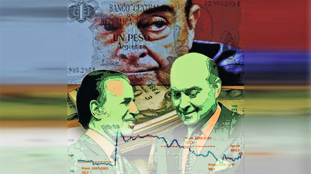Cuando el peso fue un dólar