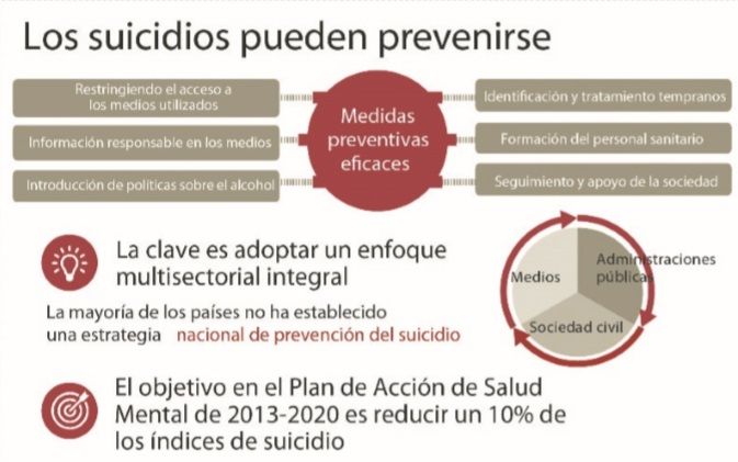Suicidio: causas, problemáticas y prevención