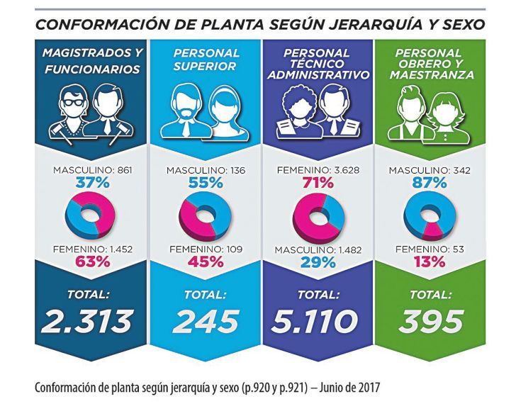 Concurso de la Justicia en 1980 pedía más requisitos