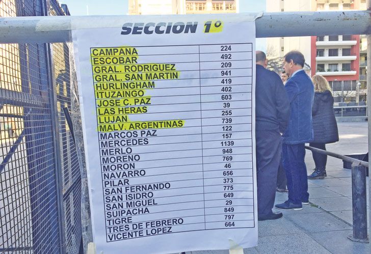 Unidad Ciudadana busca estirar la ventaja en dos secciones claves