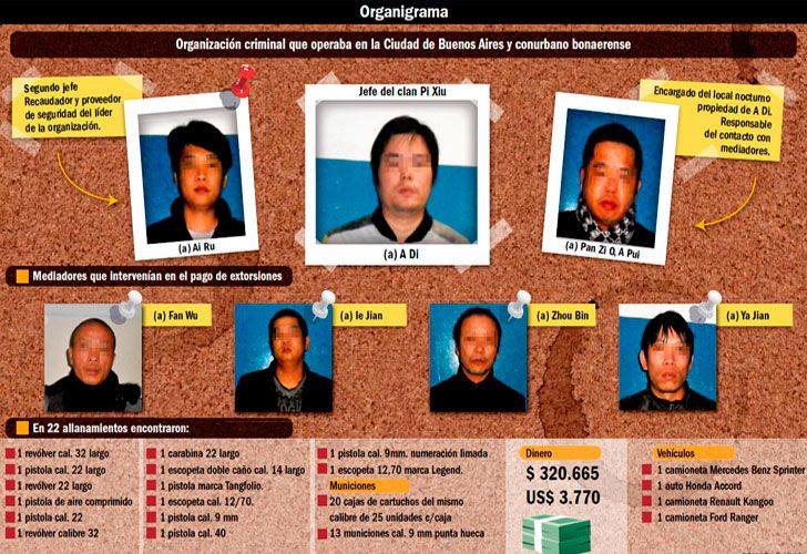 Qué dicen las escuchas de la mafia china que opera en la Ciudad