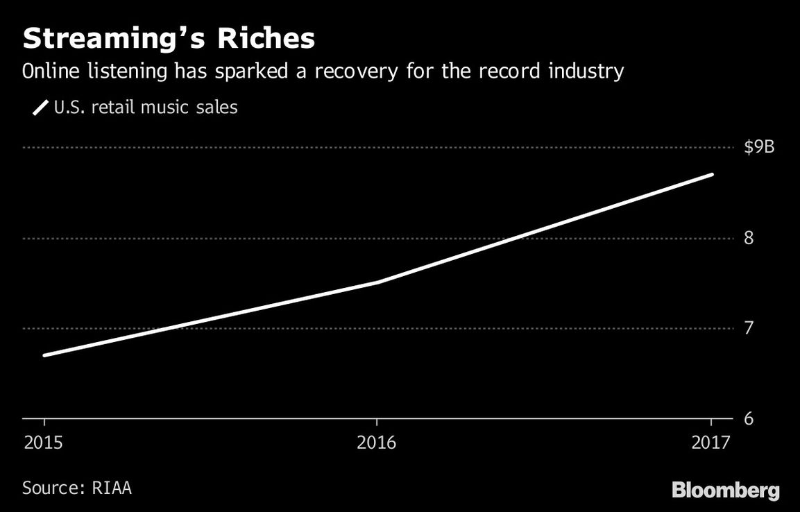 Amazon está listo para competir con Apple y Spotify en música