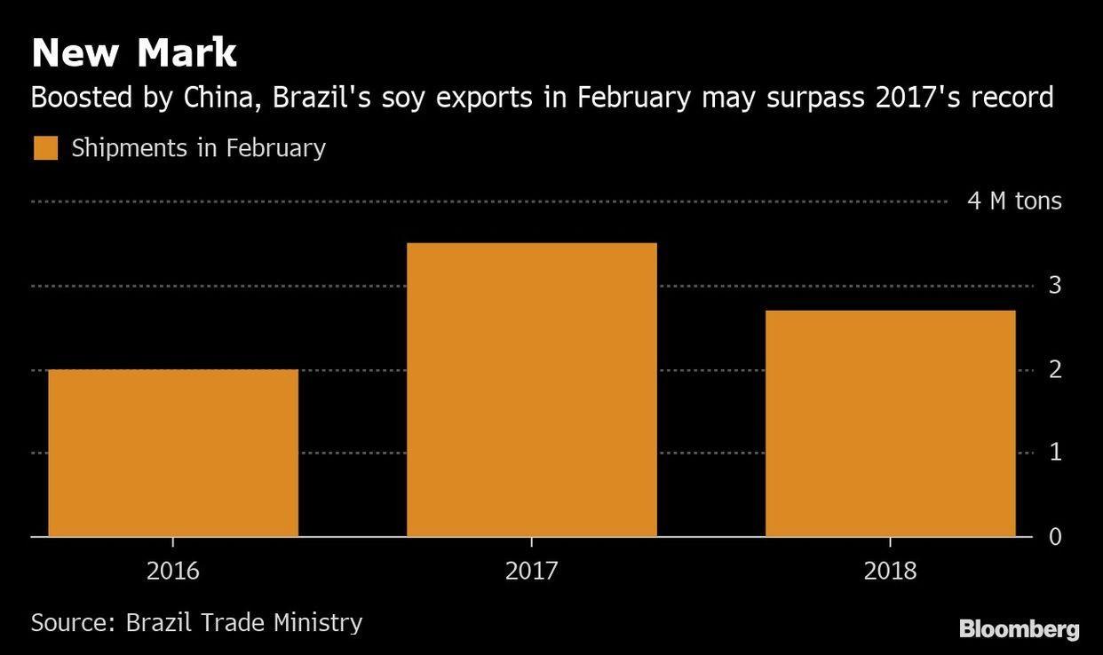Rápida cosecha de soja impulsa exportaciones a récord en Brasil