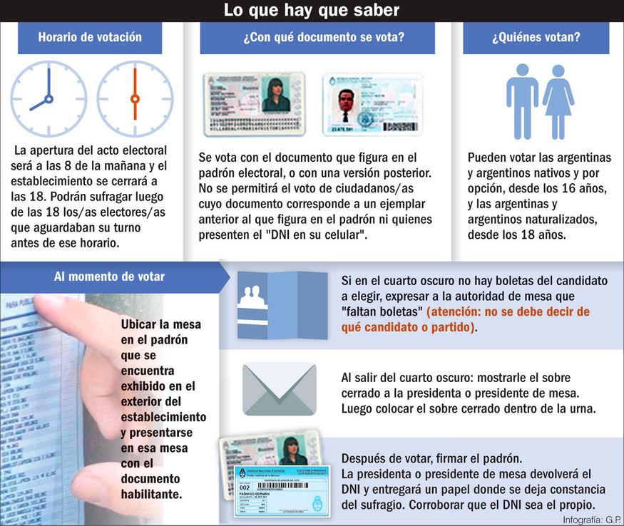 Horarios, sedes y datos para los comicios generales