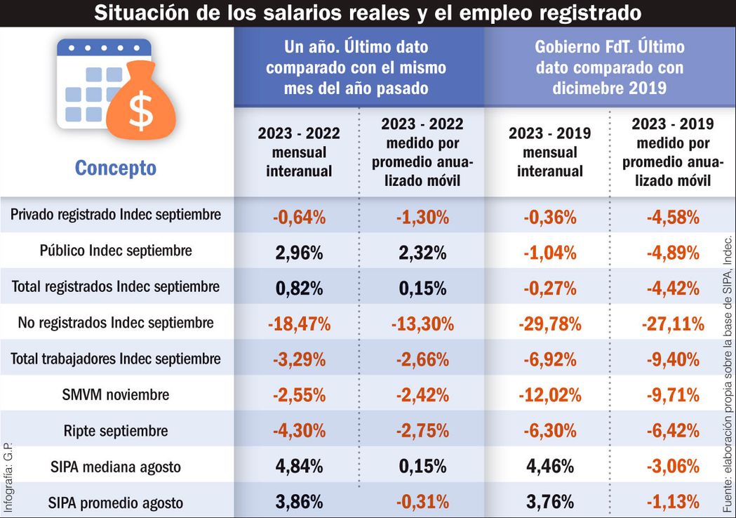 ¿Por qué pierden los oficialismos?