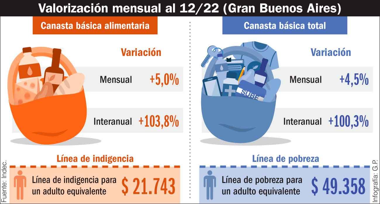 Mejorar ingresos es imprescindible