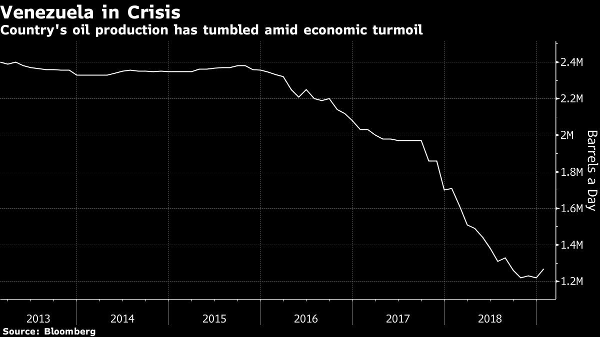 Crisis en Venezuela afecta a mercado global del crudo, dice IEA