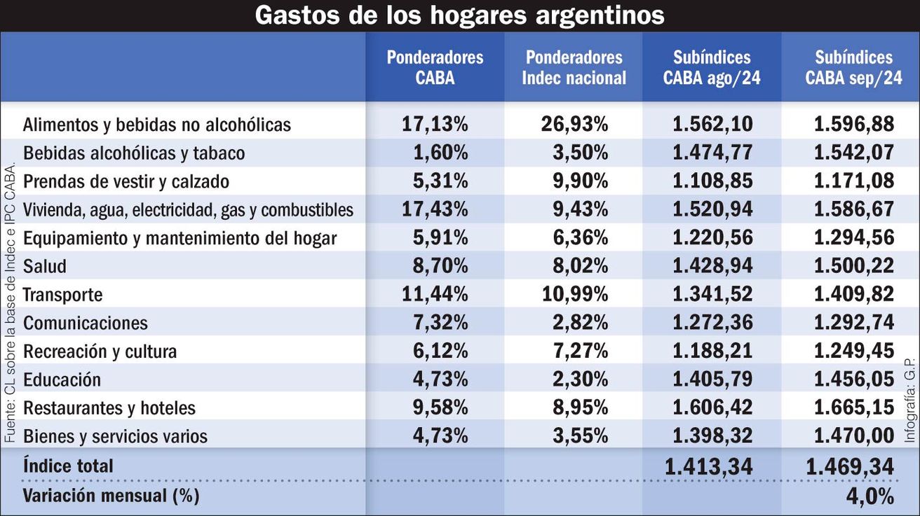 Artificio estadístico