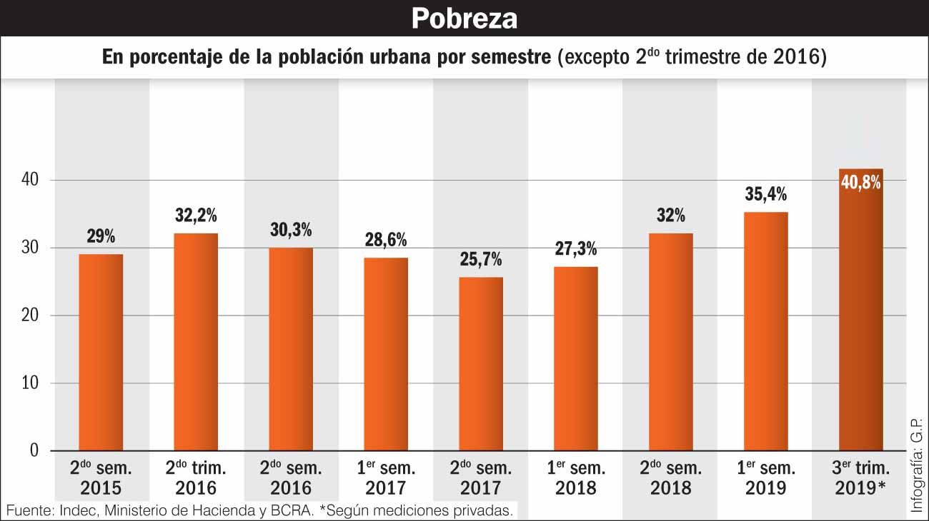 Memoria