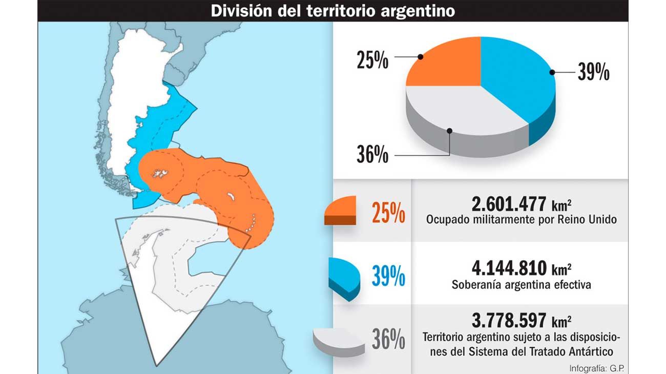 Recuperar Malvinas