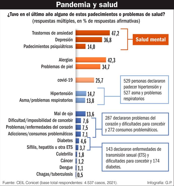 ¿Quién sabe qué es posible?