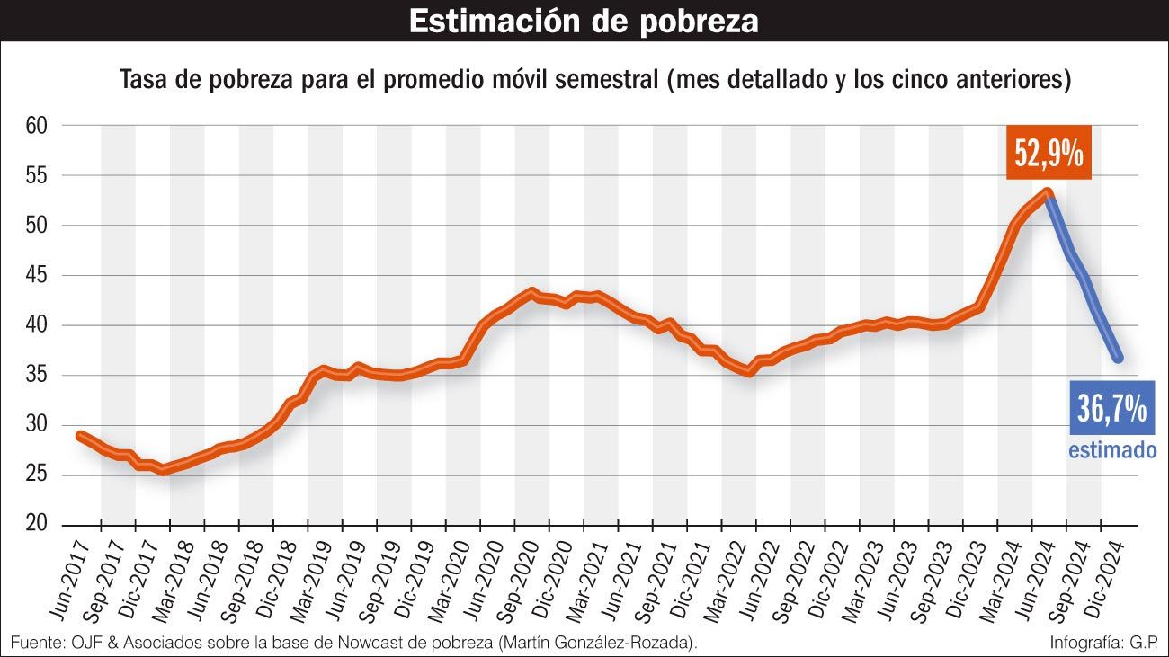 Un año con números económicos positivos para el Gobierno