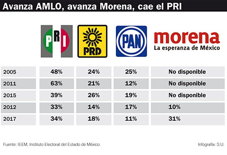 El triunfo de López Obrador