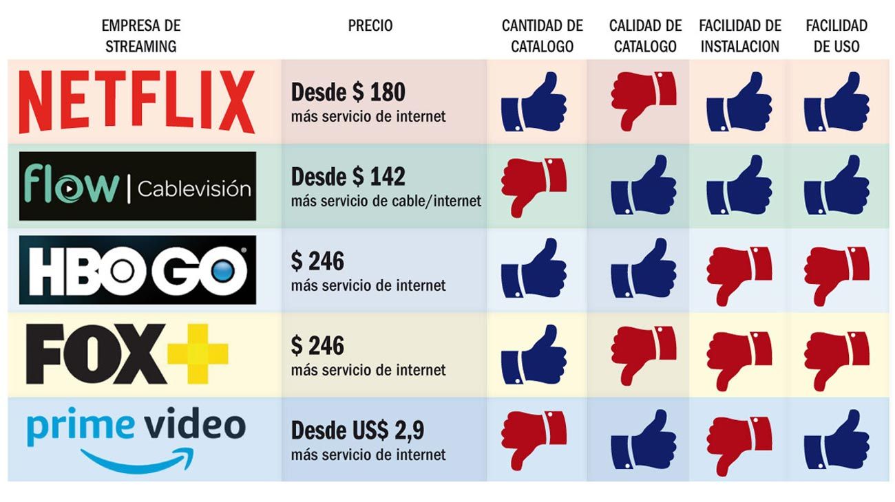 Cómo ver online y no morir en el intento
