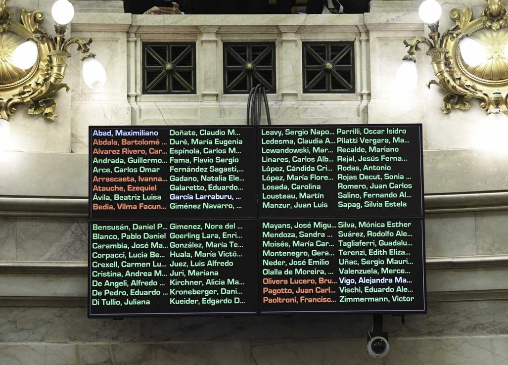 Derrota para el Gobierno en el Senado: aprobó el proyecto que aumenta las jubilaciones y modifica la fórmula de actualización