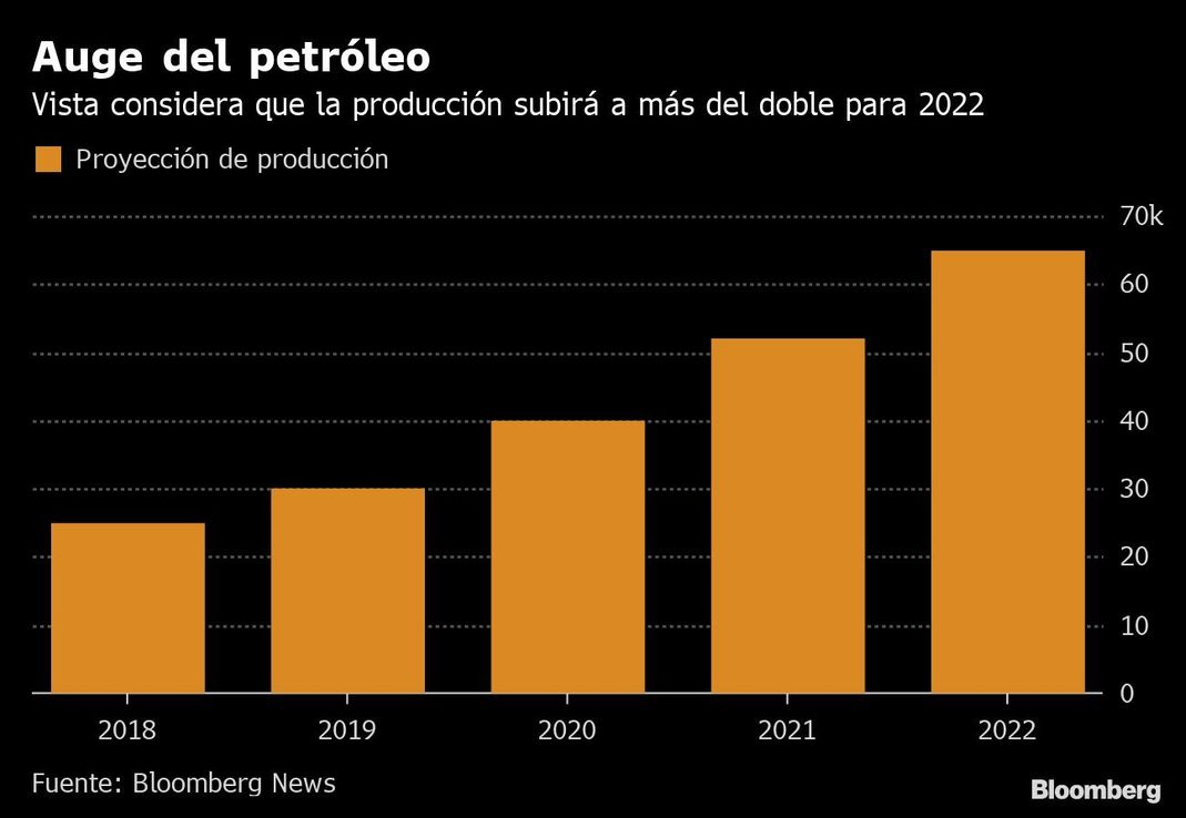Vaca Muerta comienza a cautivar a los inversionistas de shale en Nueva York