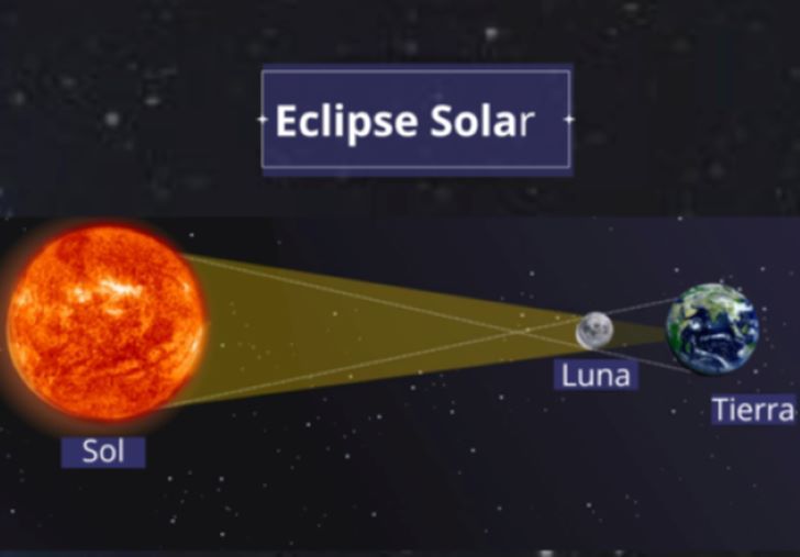 Eclipse anular de Sol en Córdoba: cómo se verá este gran evento astronómico
