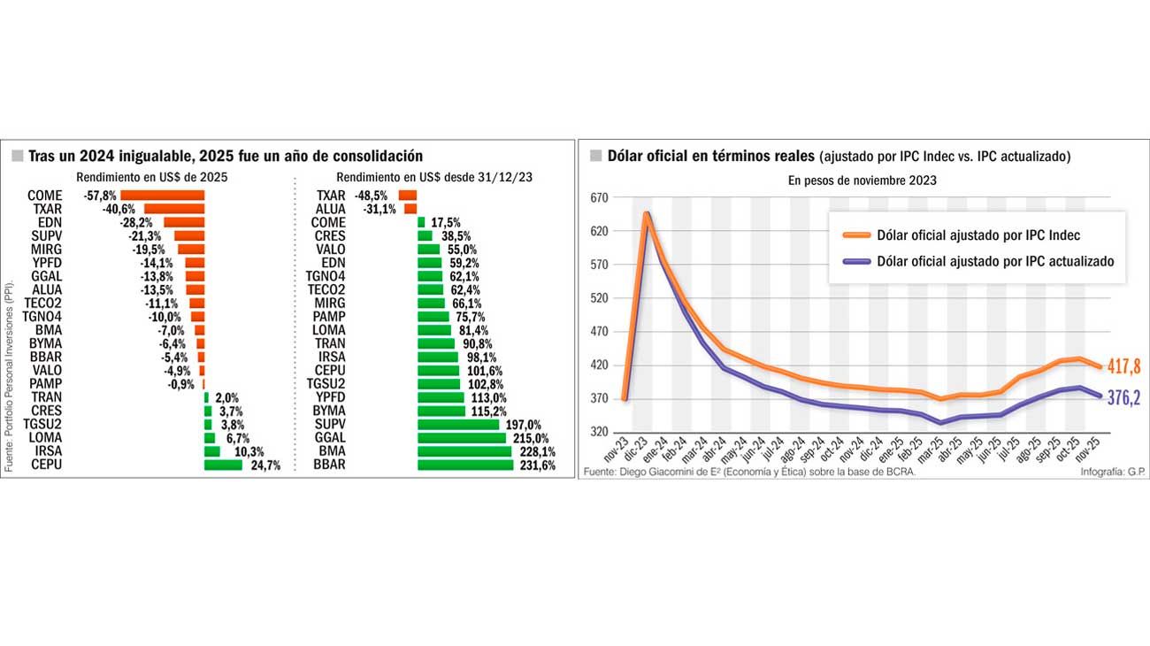 Pésimo año para la microeconomía
