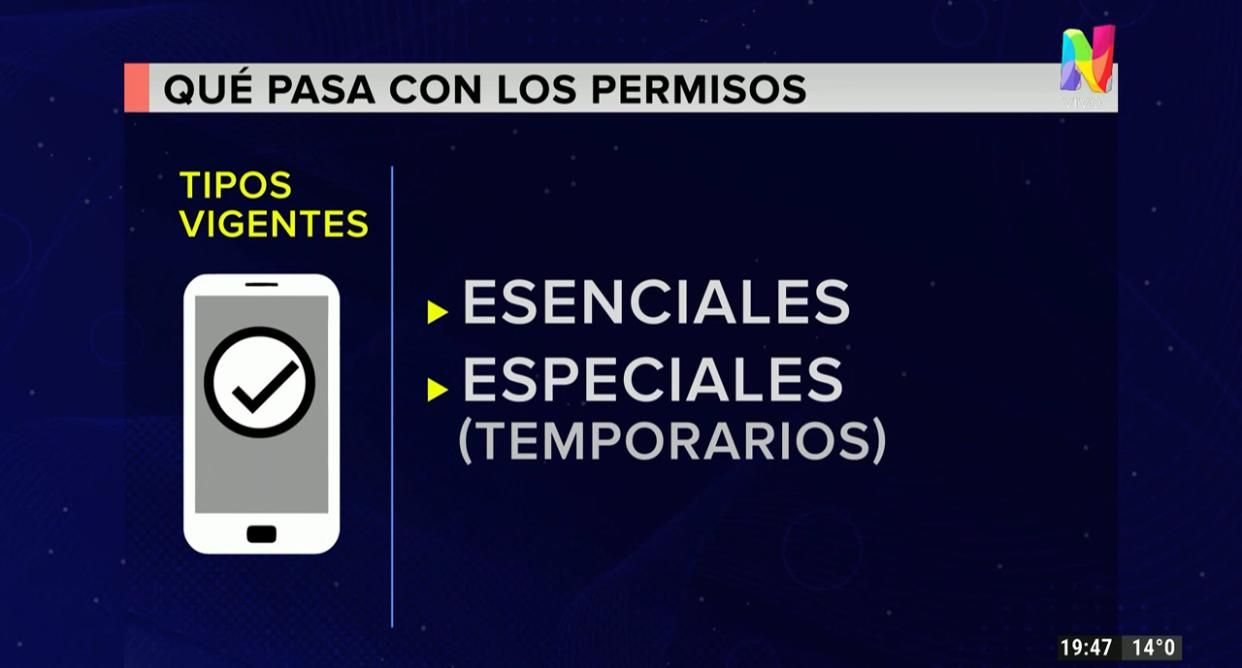 A partir de medianoche hay que renovar los permisos de circulación