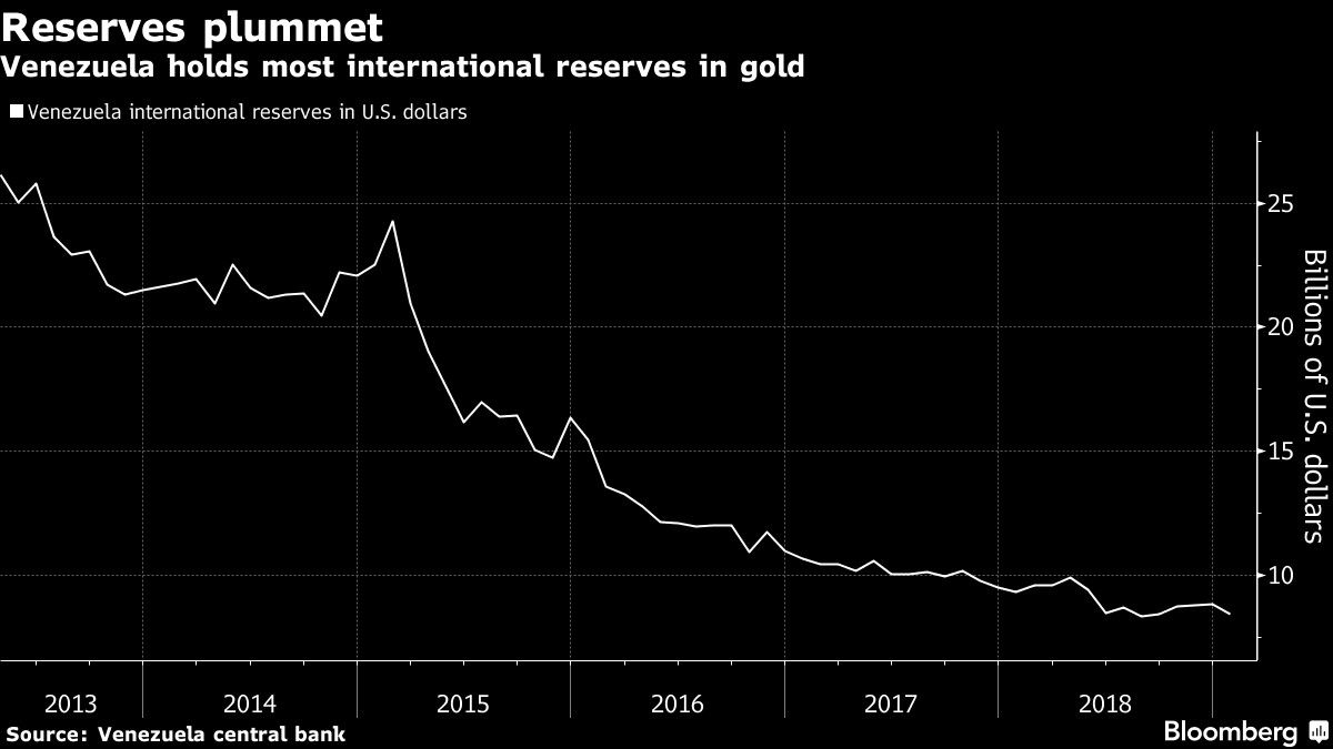 En Venezuela, incluso contar lingotes de oro es difícil