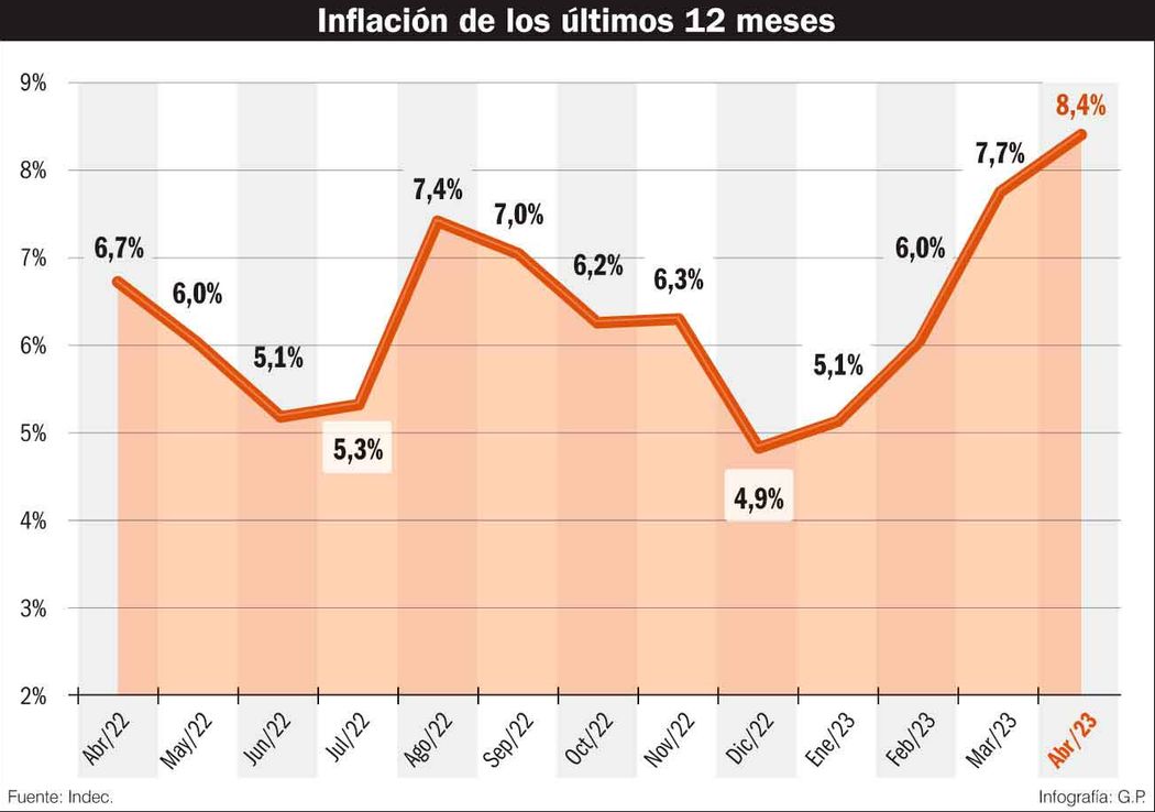 Nuevas sanciones de Tombolini a productos mellizos que se ofrecen en las góndolas