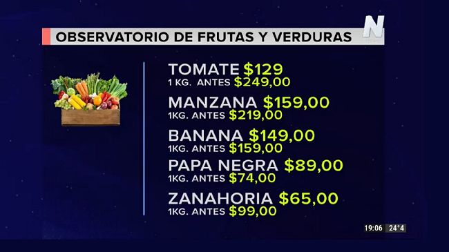 Contra la corriente: Las frutas y las verduras bajaron un 26.2% en noviembre
