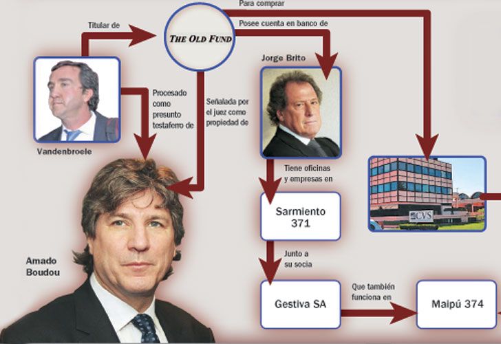 Falta terminar de probar la ruta del dinero