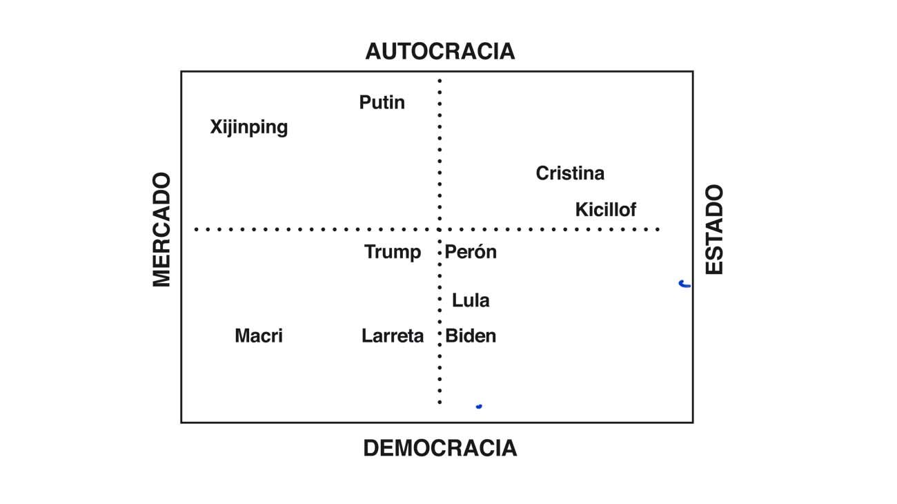 Futuro y política
