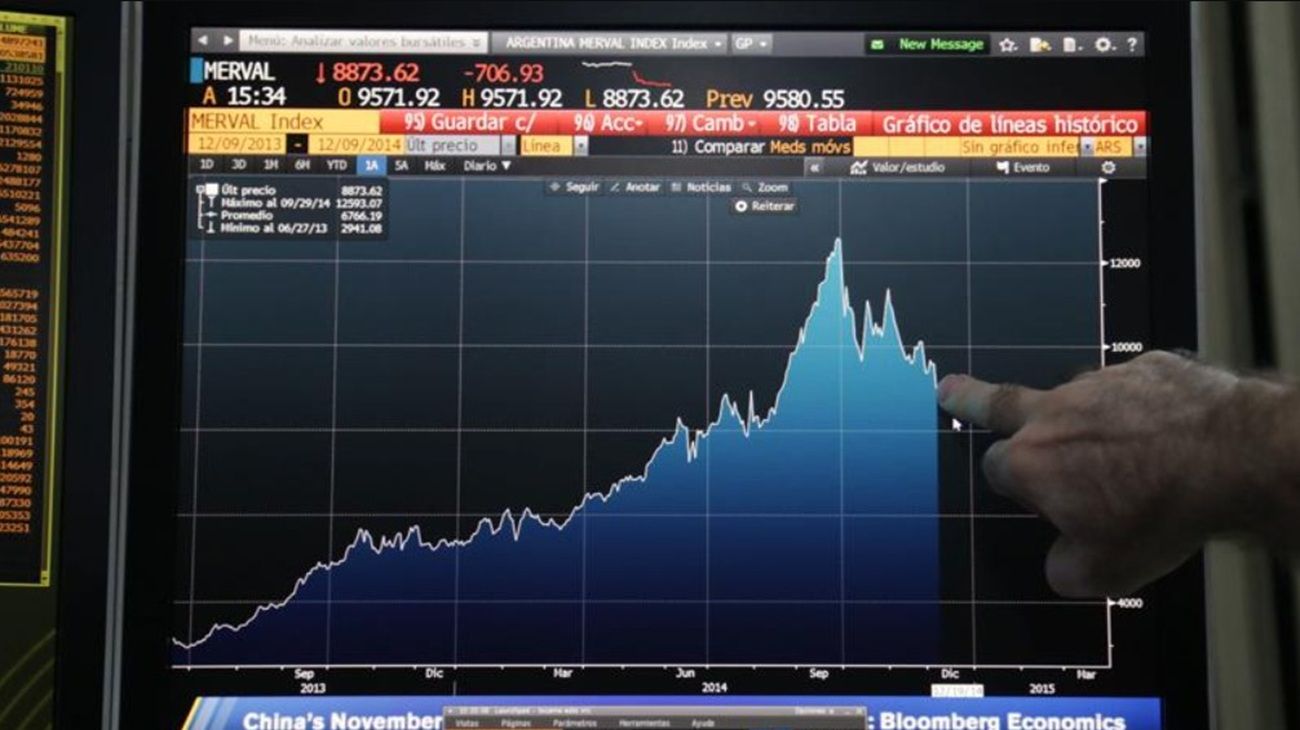 Cierre de mercados: cómo los nuevos aranceles afectaron a las acciones y bonos argentinos