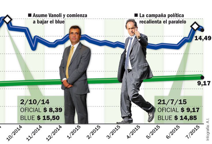 Aceleran el blindaje con Rusia y China para llegar a octubre
