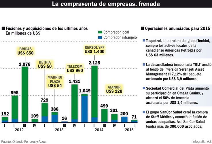 Efecto ‘nuevo ciclo’, recién desde marzo