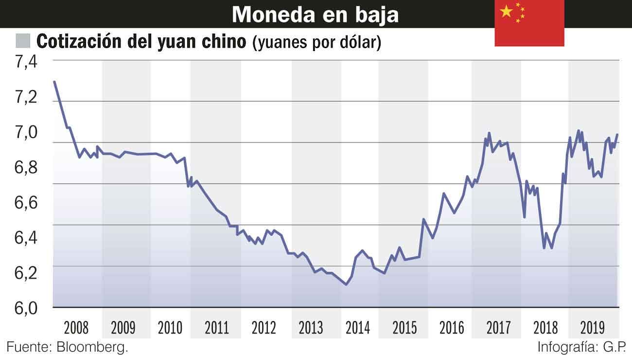 Devaluación del yuan: el ‘crujido’ del modelo de desarrollo chino