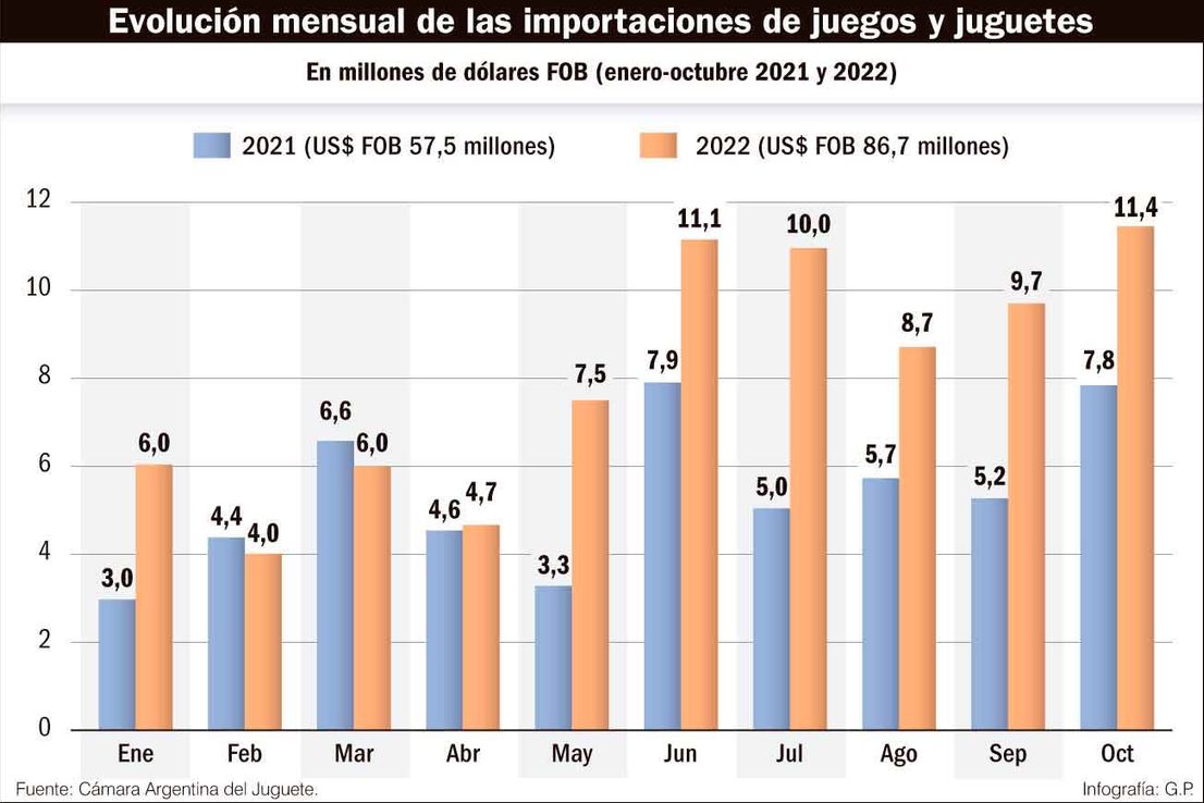 Los regalos de Navidad subieron más que la inflación 2022
