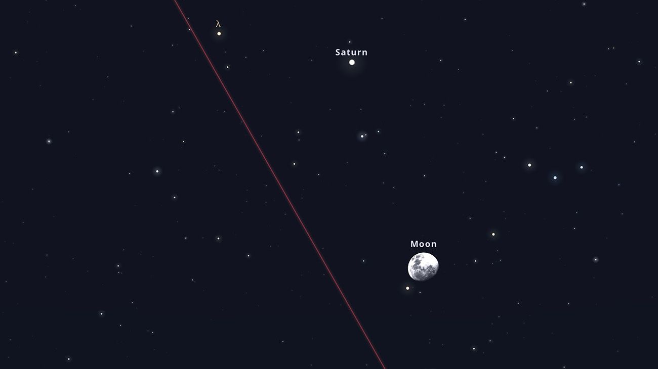Cómo ver el fenómeno astronómico que la Luna y Saturno protagonizarán este lunes