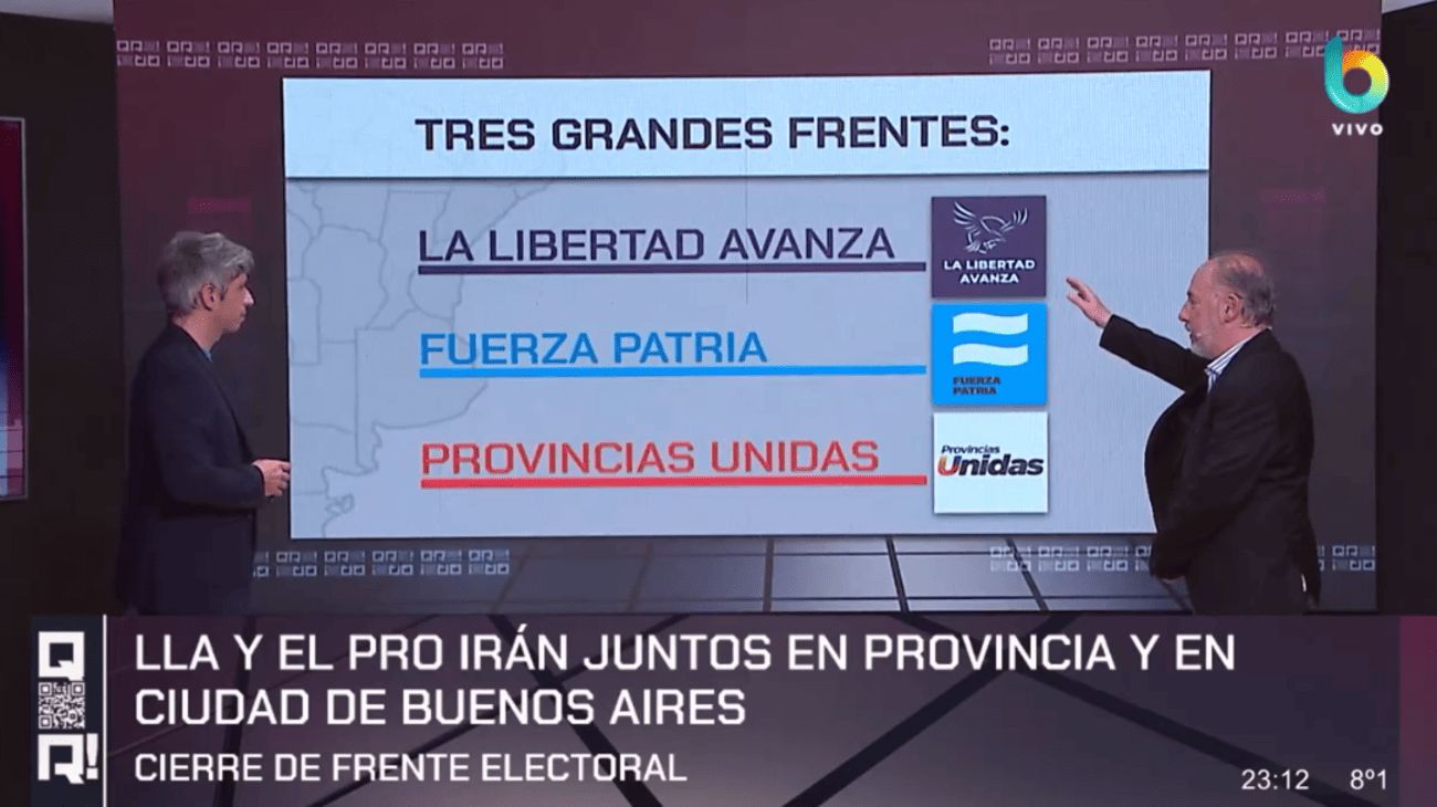 El análisis en 'QR!': se definió el mapa electoral de cara a las elecciones legislativas del 26 de octubre