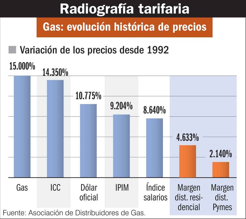 Tarifas y acuerdo con el Fondo, una dupla en riesgo