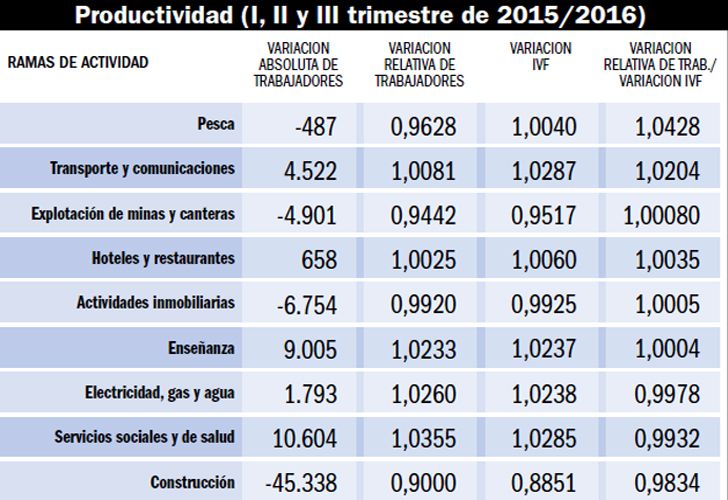 Gestión macriana